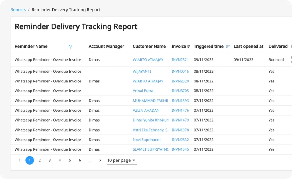 Reminder delivery tracking report