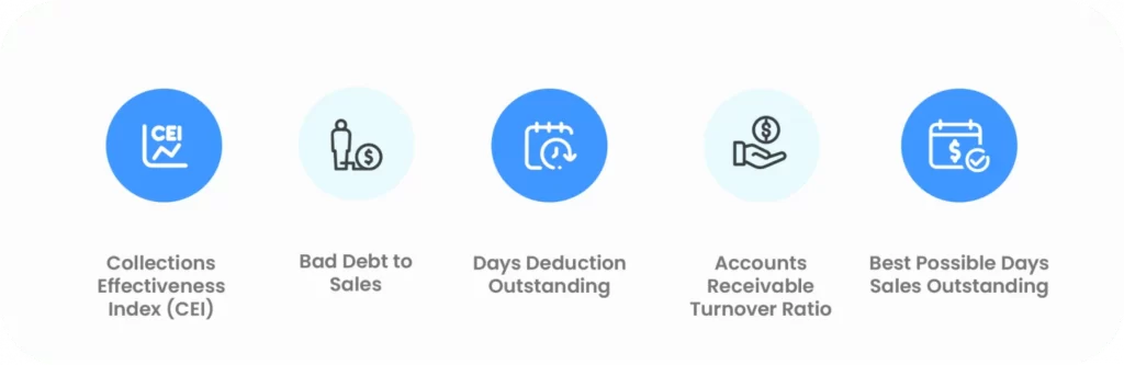 Metrics to measure other than AR