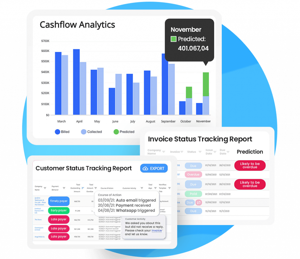 Anticipate future with cash inflow forecasts