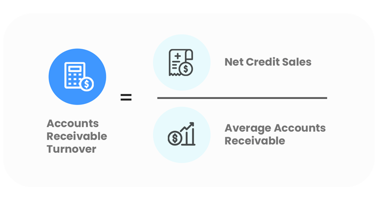 Accounts Receivables Turnover Ratio