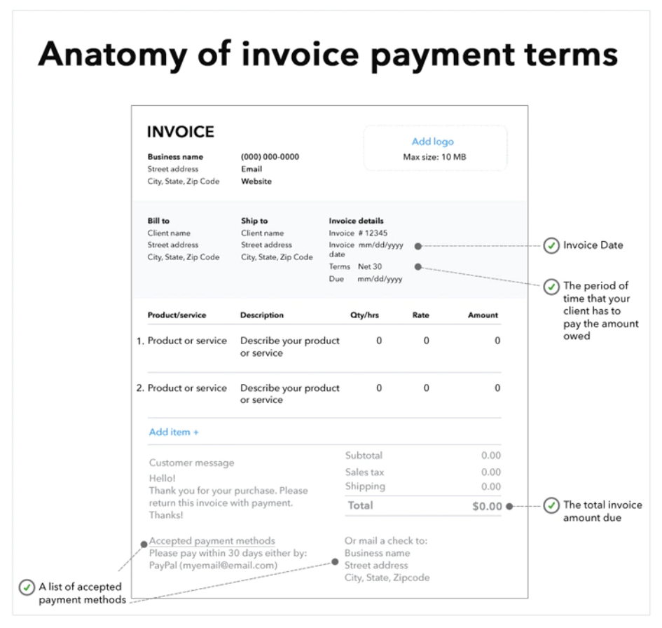 Anatomi faktur or invoice anatomy