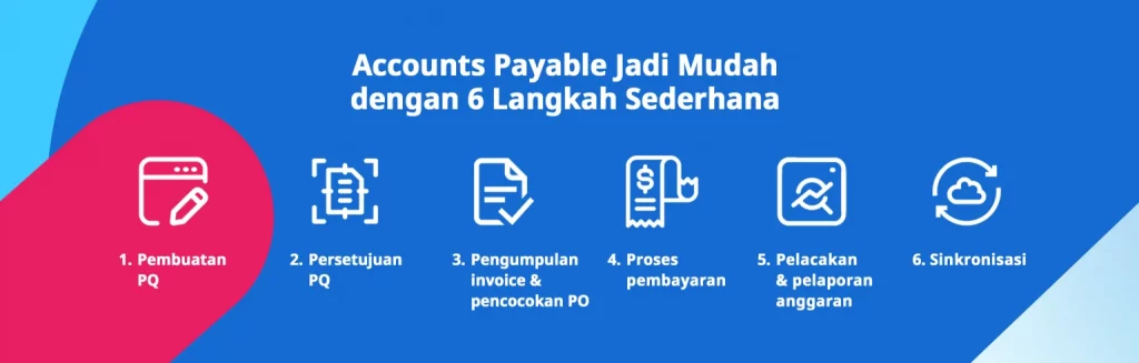 Accounts Payable lebih mudah dengan 6 langkah sederhana