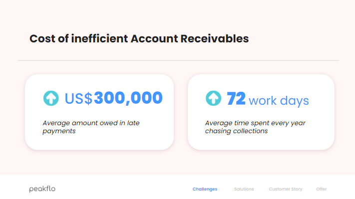 Costs of inefficient accounts receivable