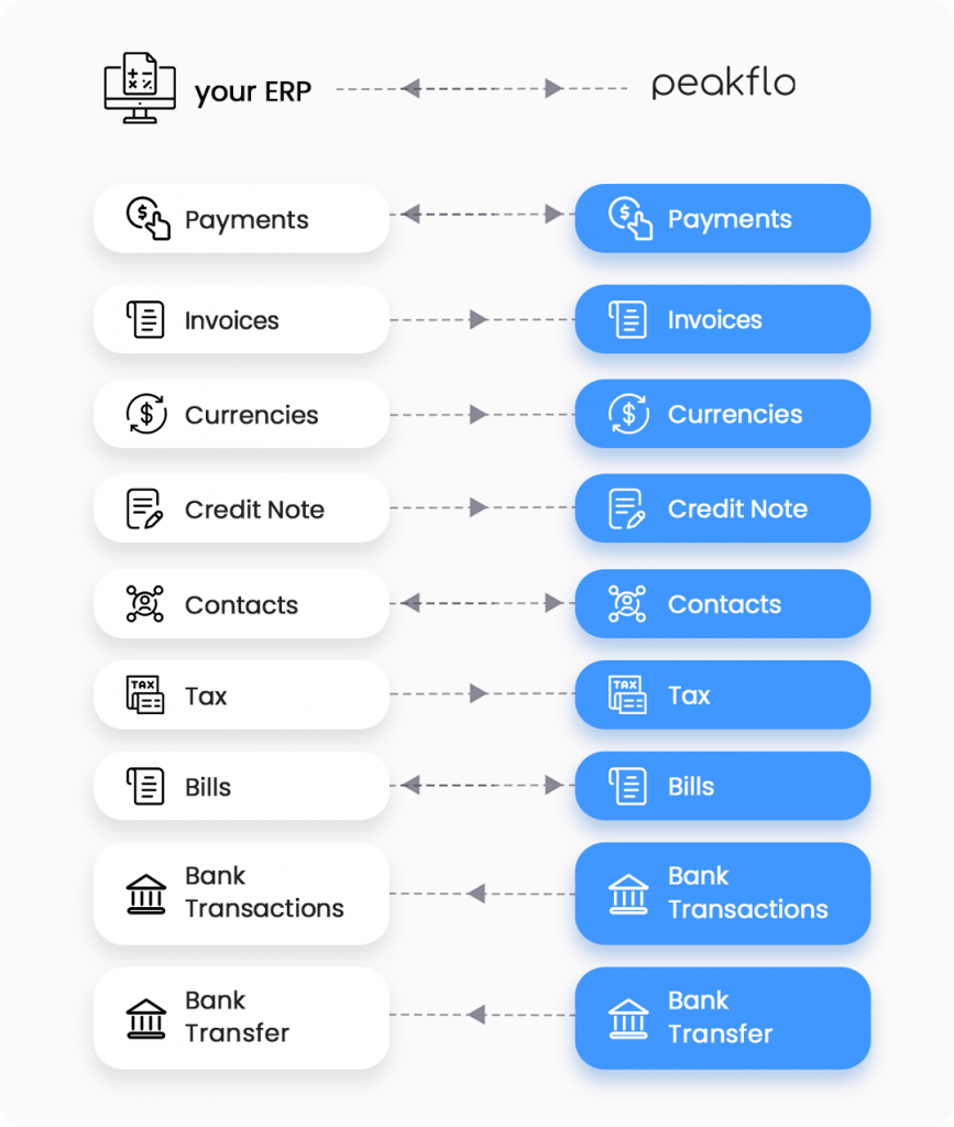 The list of data that will be synced between an ERP and Peakflo