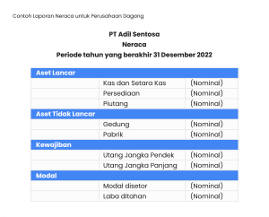 Laporan Neraca Keuangan Cara Membuat Dan Contoh