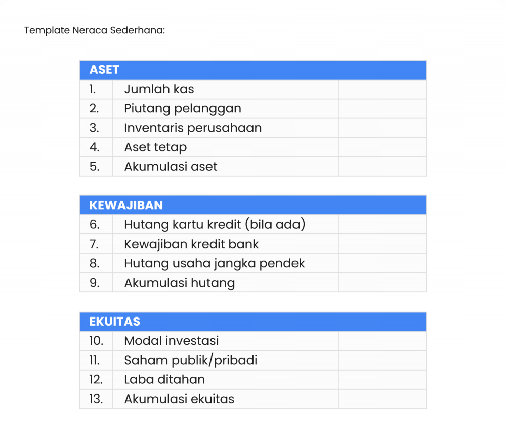 Cara Membuat Neraca Keuangan Tanpa Ribet Beserta Contoh