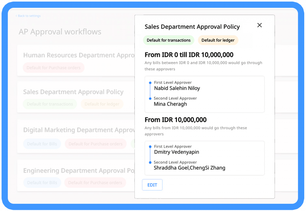 Accounts payable audit trail