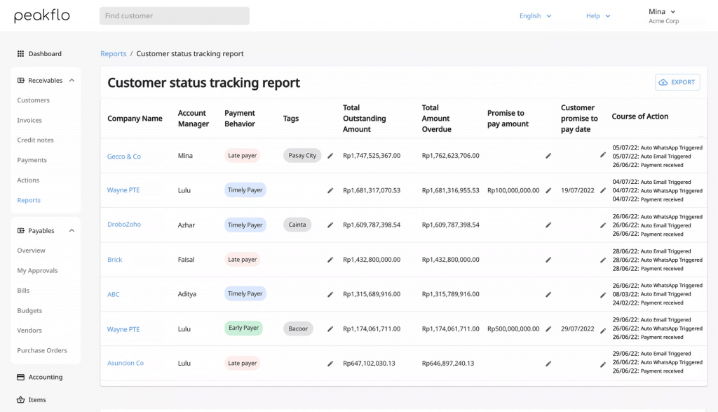 Customer status tracking report