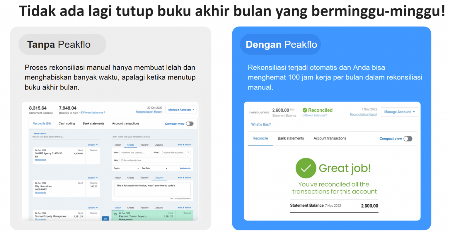 Rekonsiliasi Bank: Tujuan, Langkah, Dan Cara Membuatnya