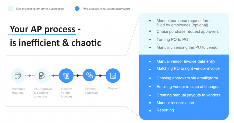 Why your accounts payable process is inefficient