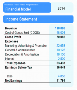 Income statement