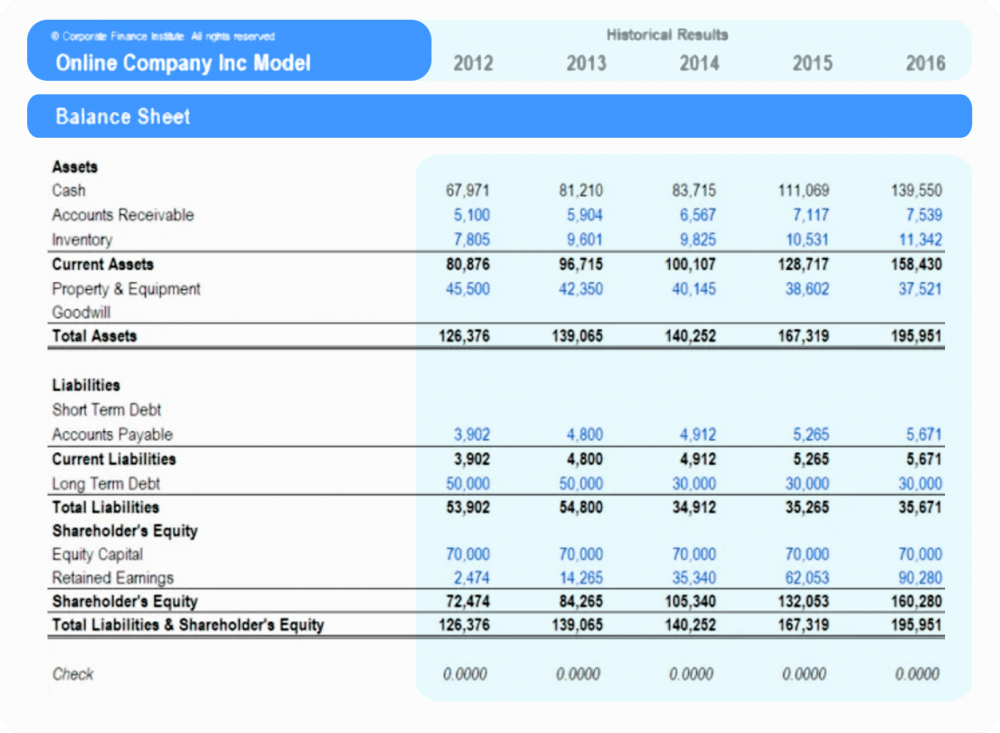 Balance sheet