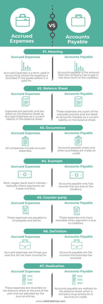 Accrued Expense vs Accounts Payable differences