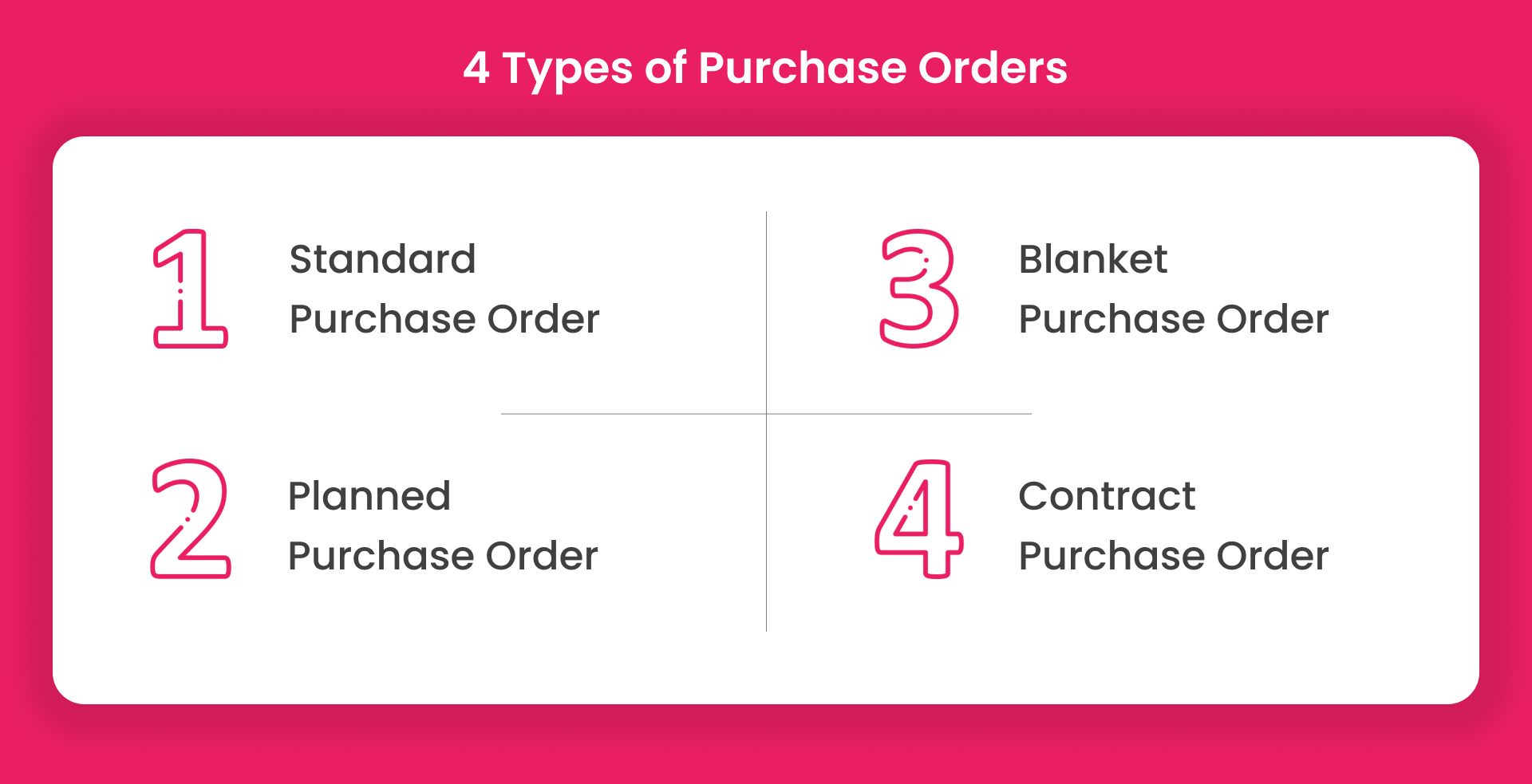 types of purchase order