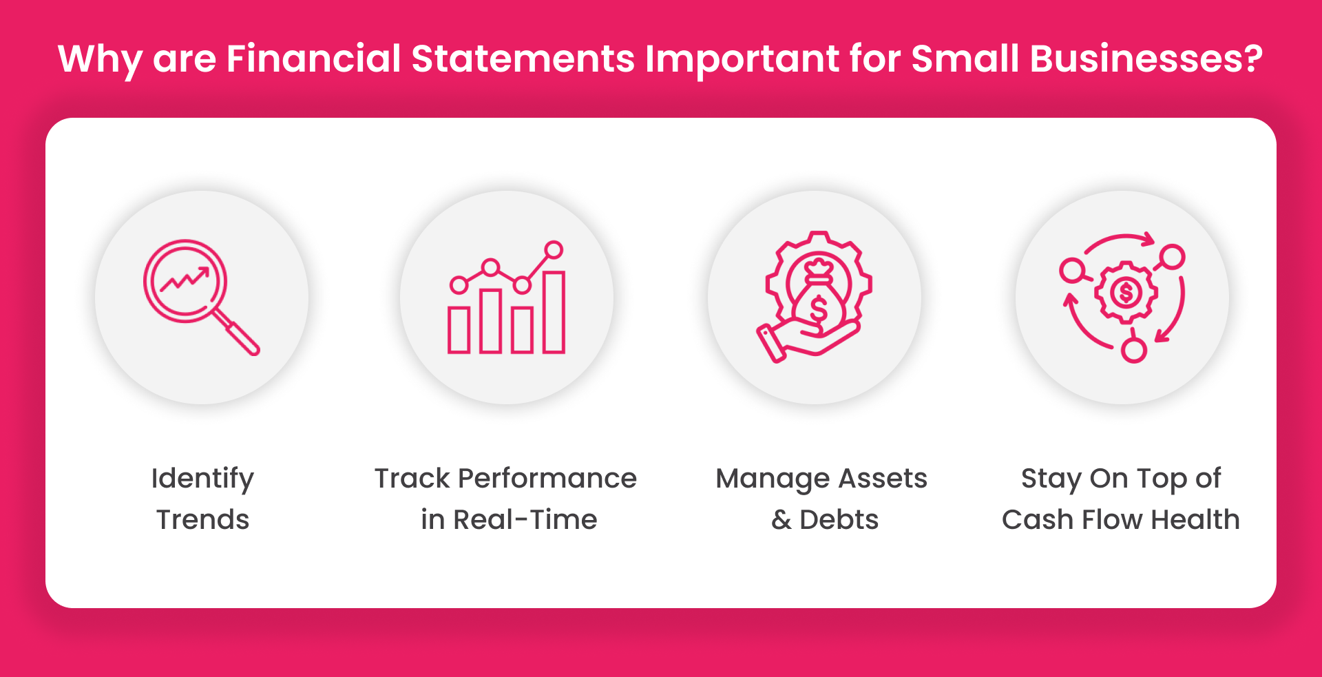 Small business financial statements
