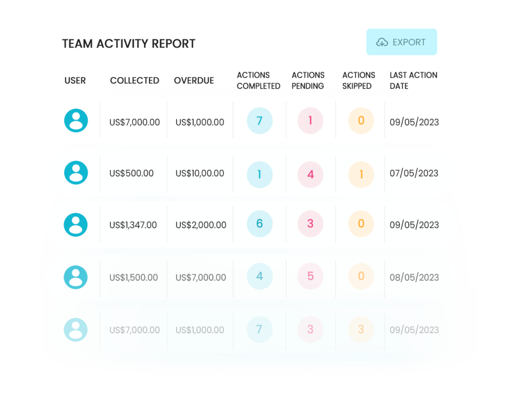 Team activity report