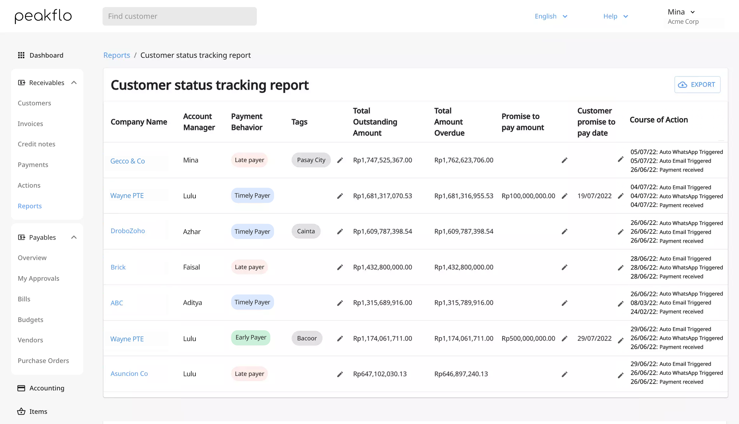 Customer Status Tracking Report