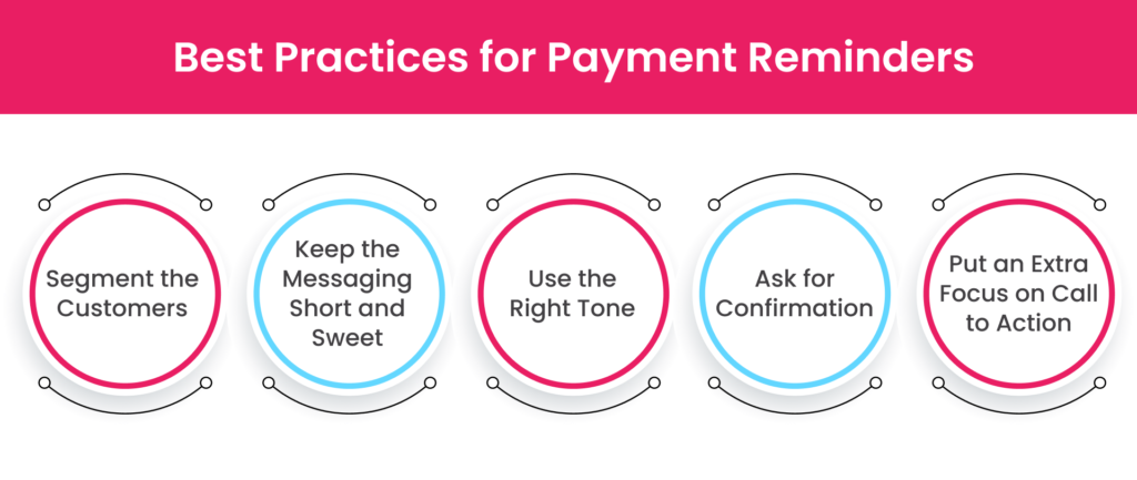 payment reminder best practices