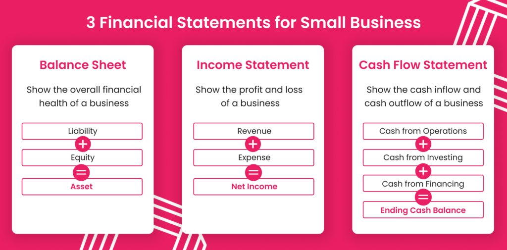 3 small business financial statements