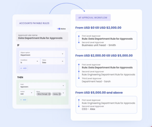 Vida Case Study