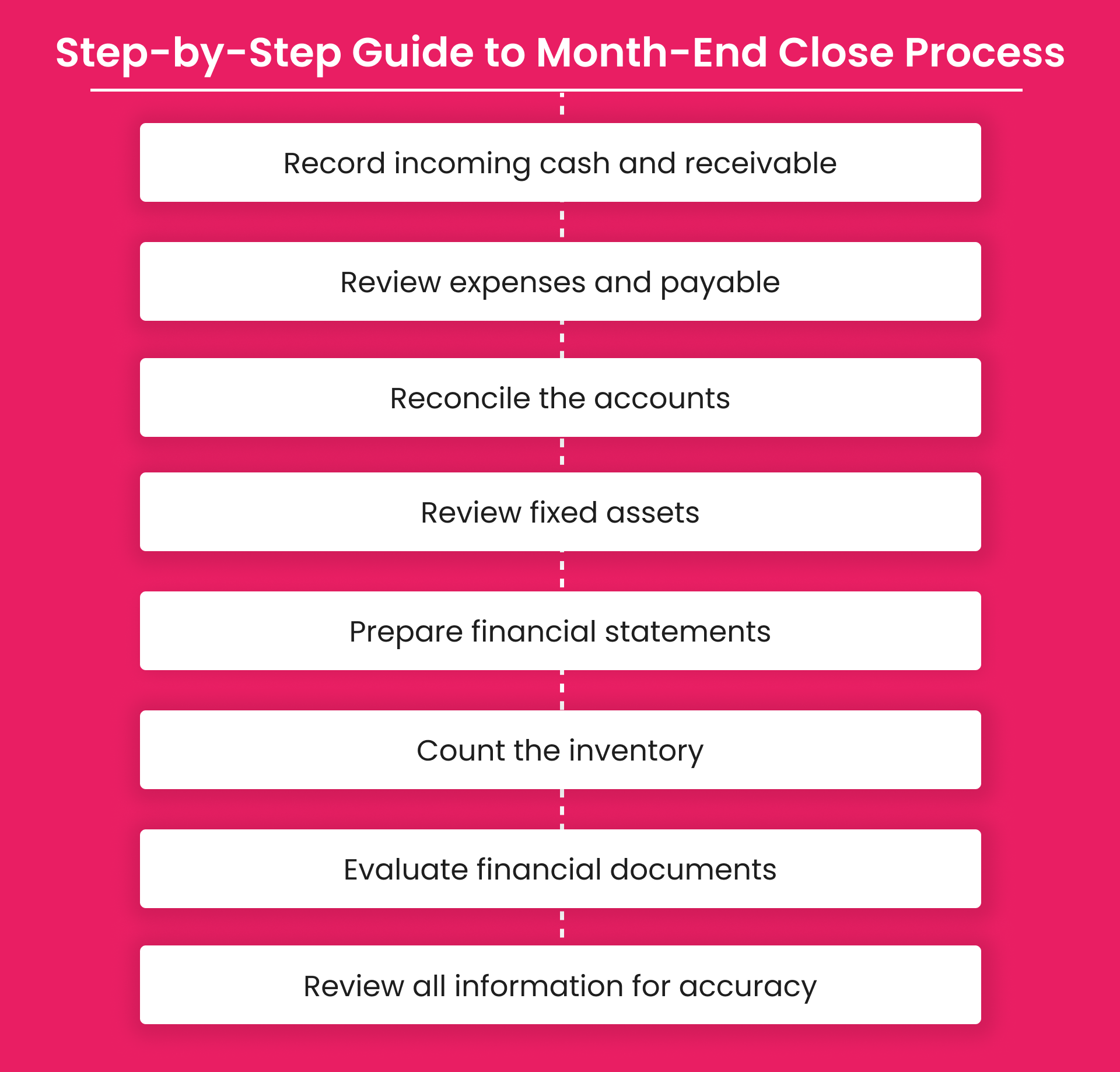 month-end closing