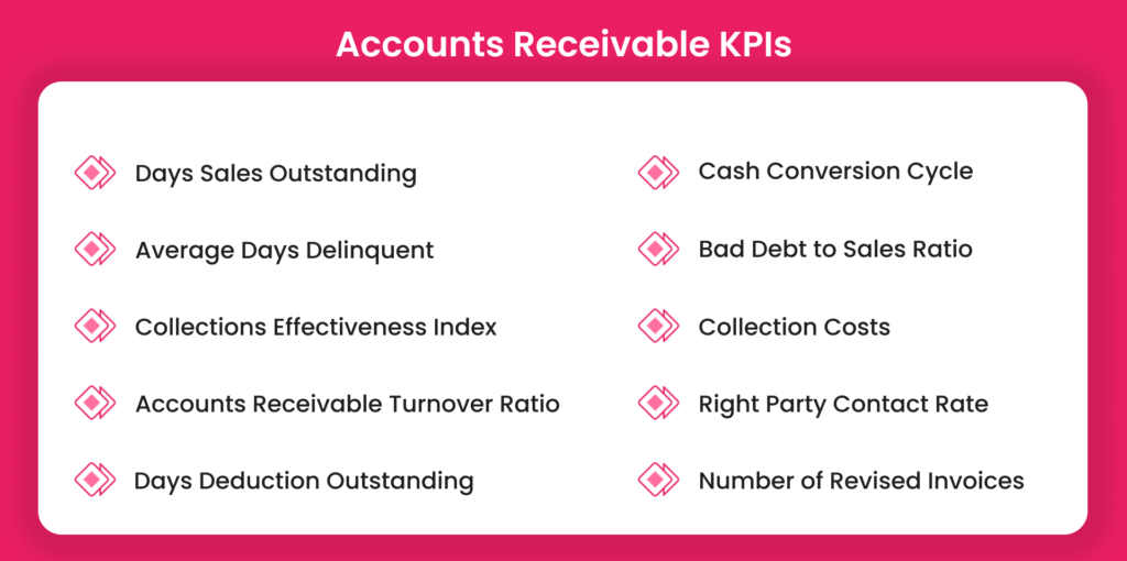 10 Accounts Receivable KPIs