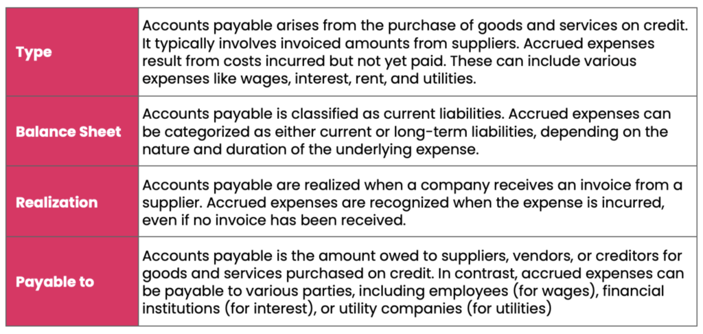 Accounts Payable vs Accrued Expense Critical Differences