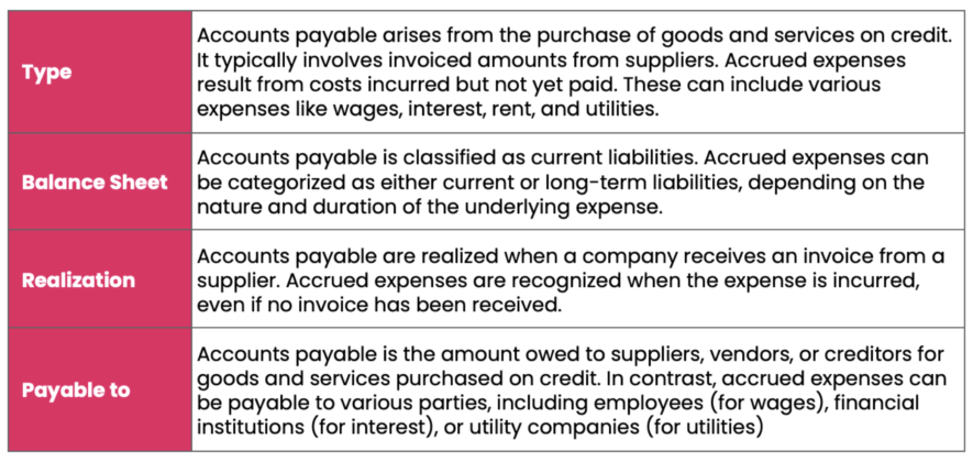 Accrued Expense Vs Accounts Payable: Differences In Accounting