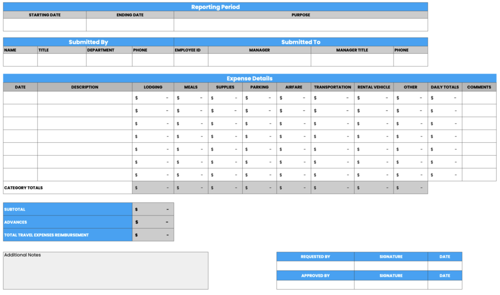  Employee Expense Reports