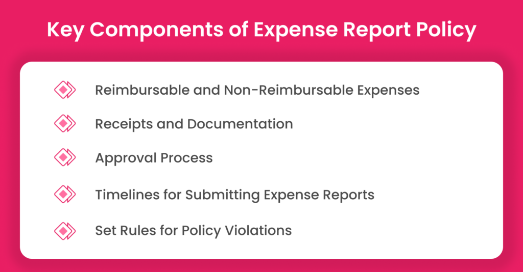 Key Components of Expense Report Policy