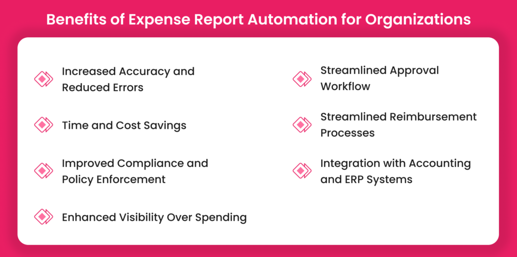 Benefits of Expense Report Automation for Organizations