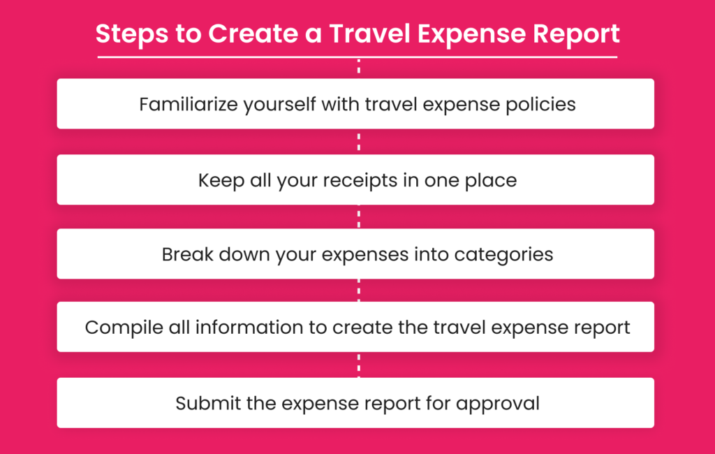 Steps to Create a Travel Expense Report