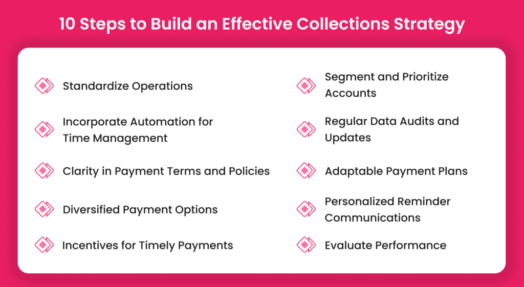 10 Steps to Build an Effective Collections Strategy