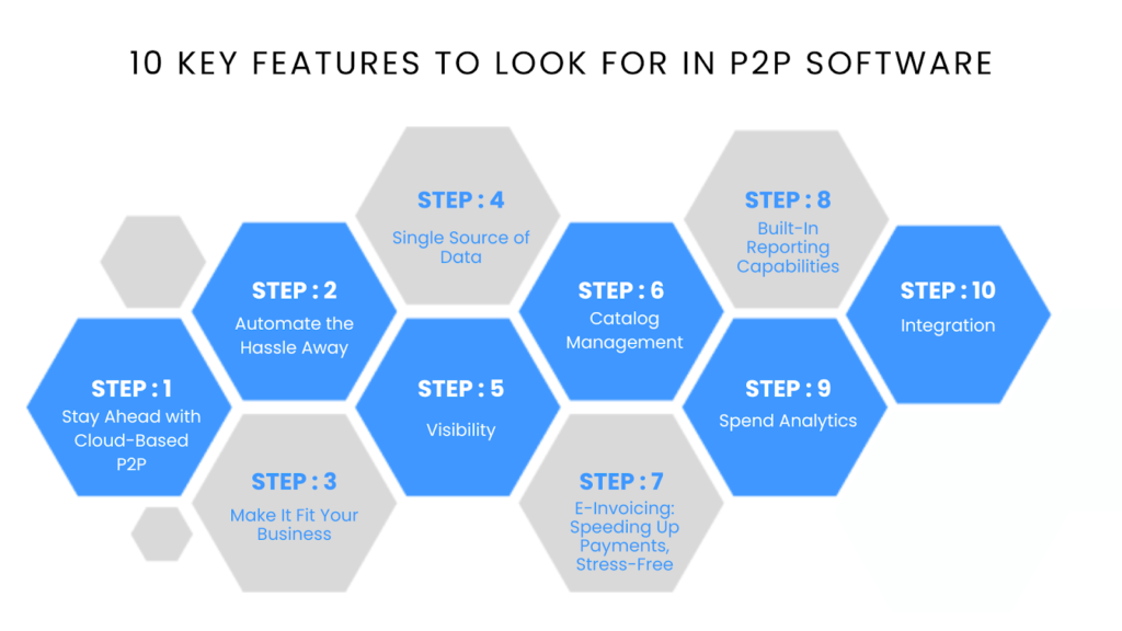 10 Key Features to Look for in P2P Software