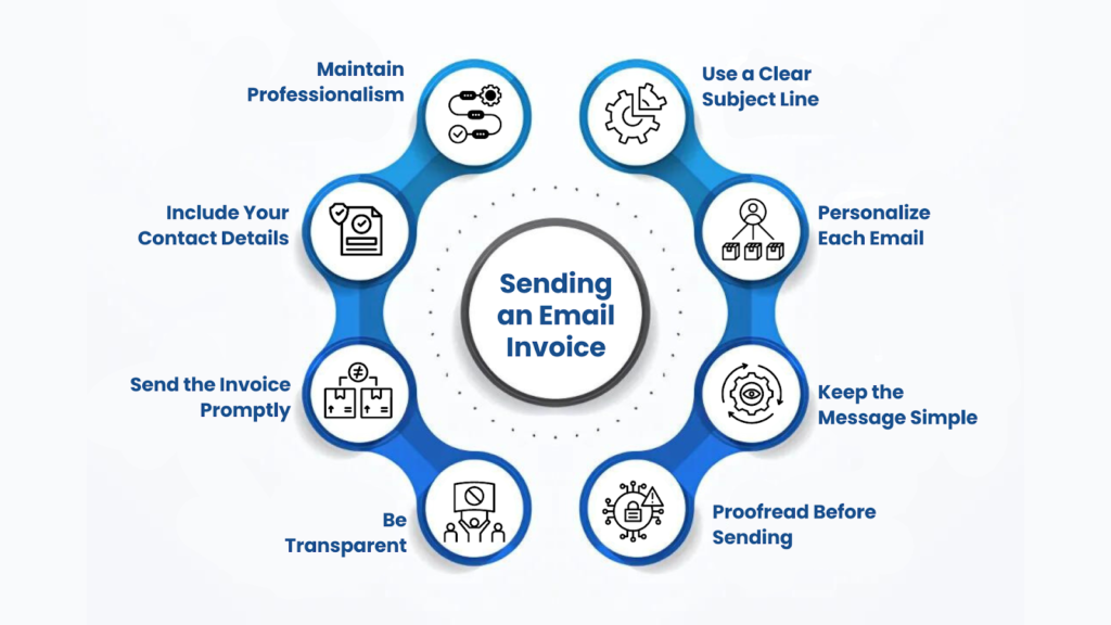 Best Practices for Sending an Email Invoice