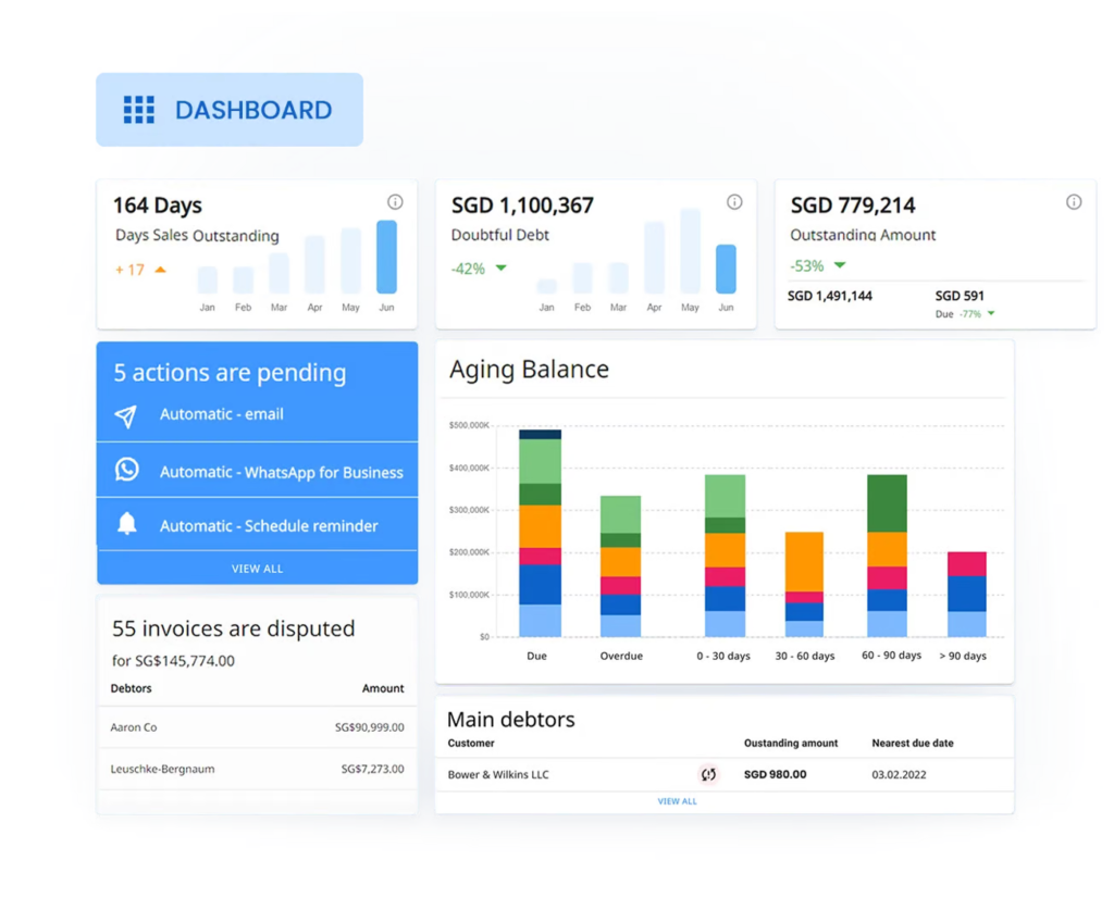 Peakflo's order to cash business process flow