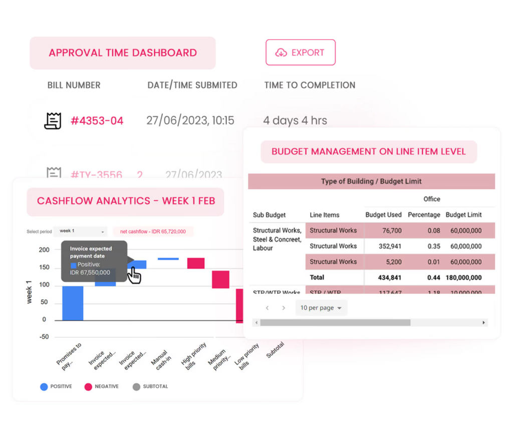 ap automation helps to achieve Improved Visibility and Control