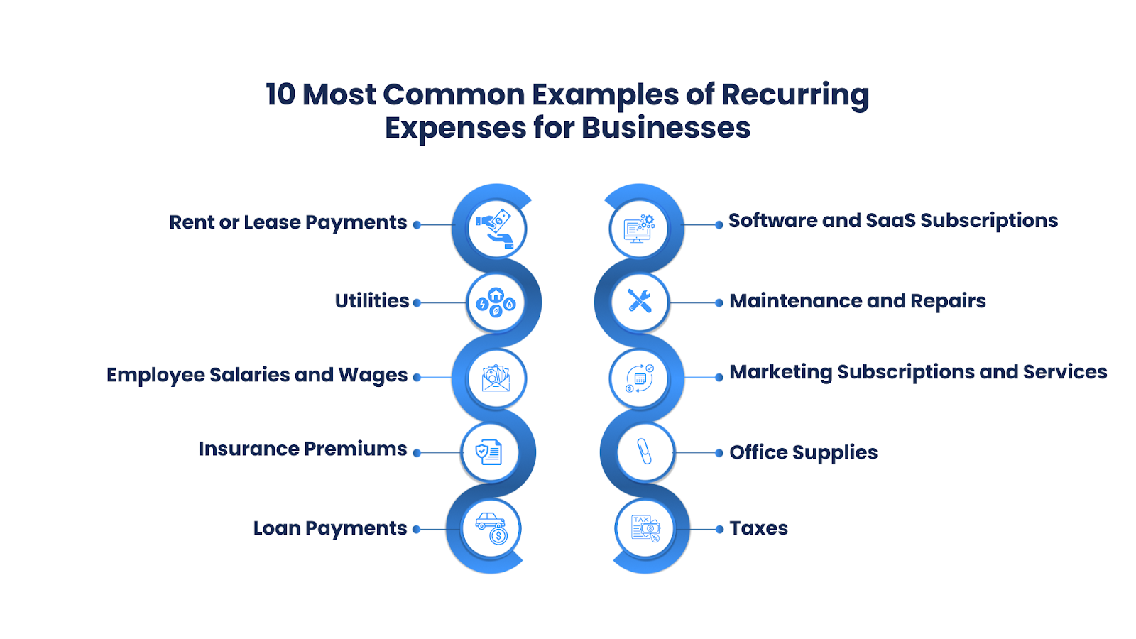 10 Most Common Examples of Recurring Expenses for Businesses