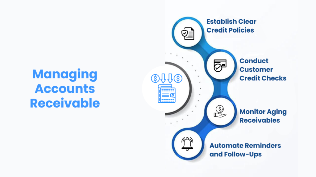 Managing Accounts Receivable