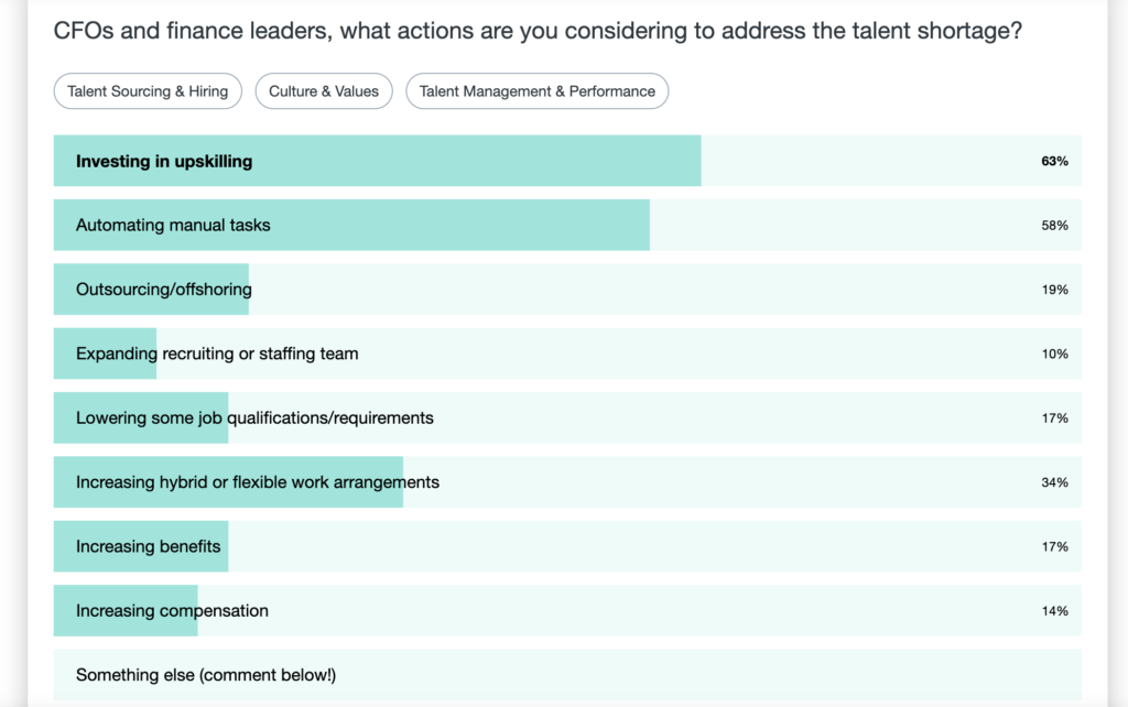 automation as the solution for talent shortage