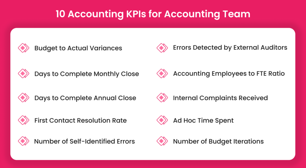 10 Accounting KPIs Every Accounting Team Should Track