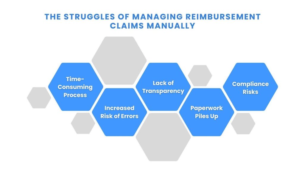 The Struggles of Managing Reimbursement Claims Manually