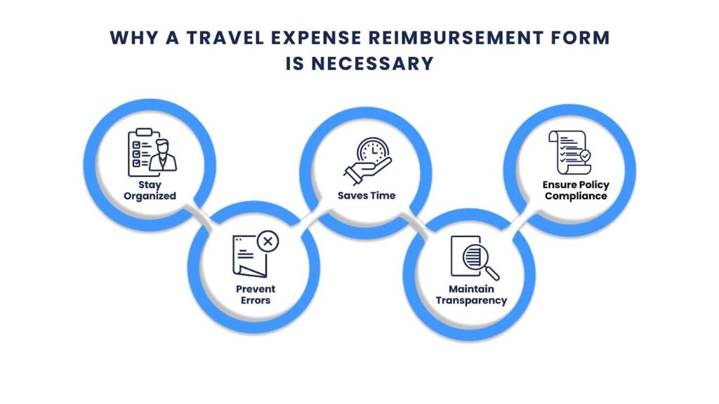 Why a travel reimbursement form is neccesary 