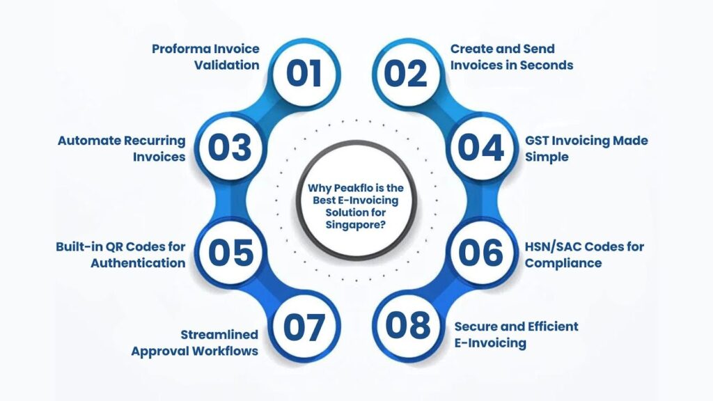 Why is Peakflo the Best E-Invoicing Solution for Singapore Businesses