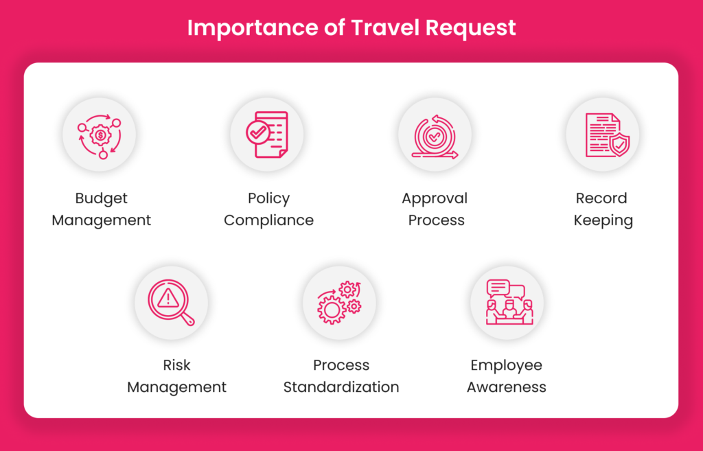 Importance of Travel Request