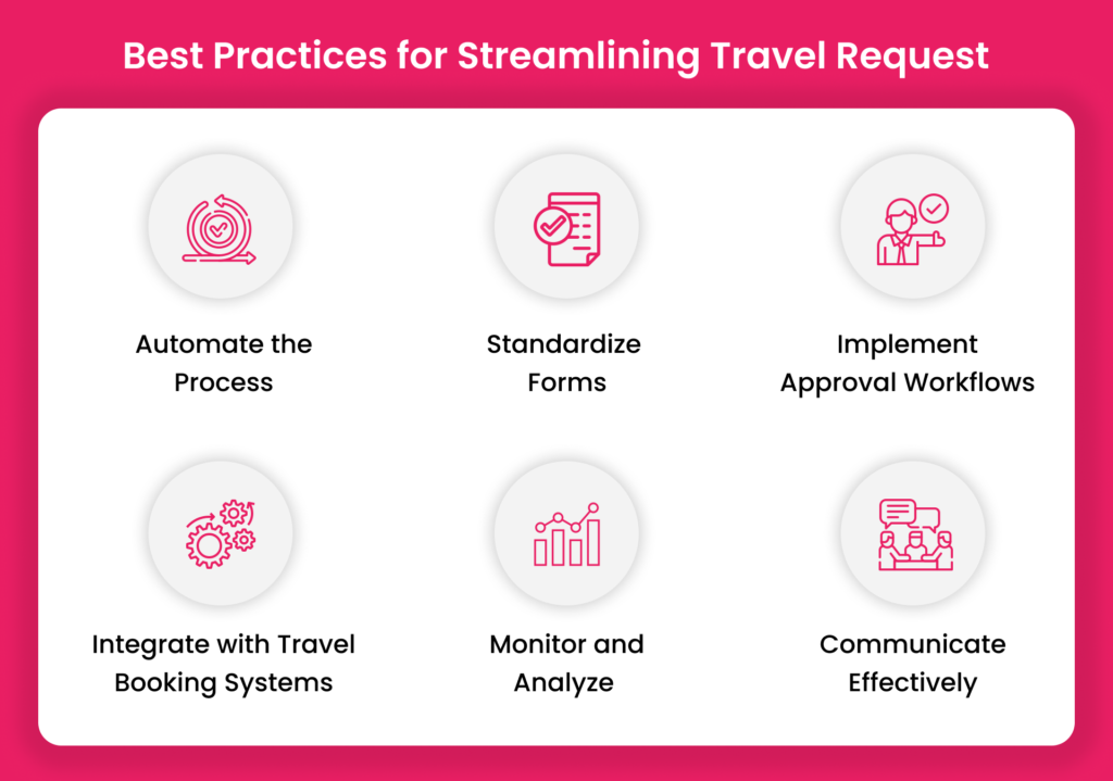 Best Practices for Streamlining Travel Request