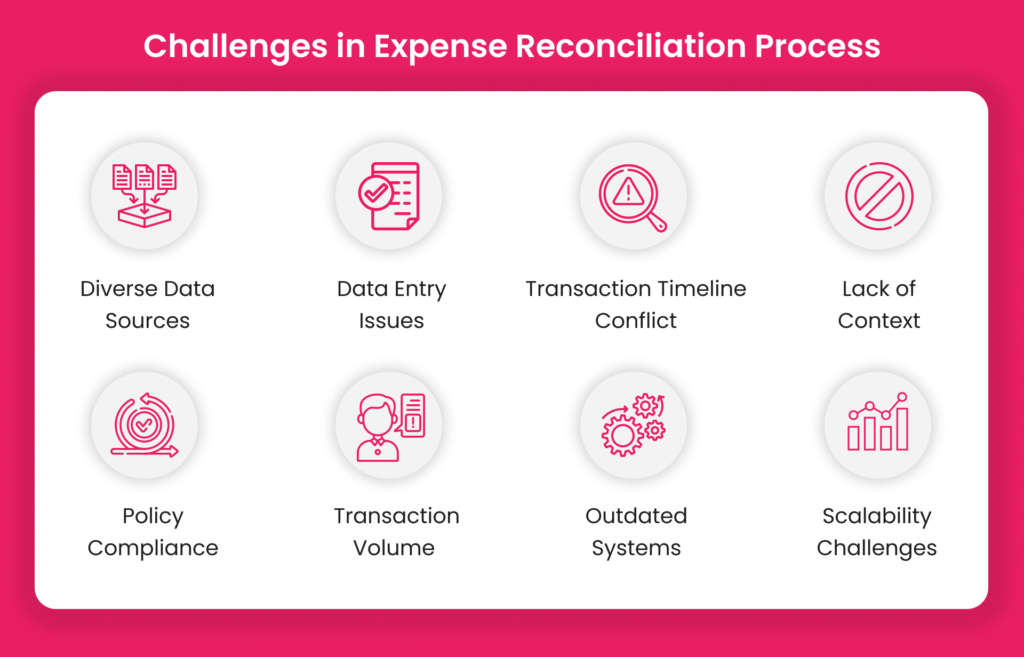 Challenges in Expense Reconciliation Process