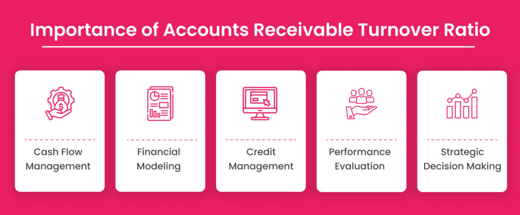 Importance of Accounts Receivable Turnover Ratio