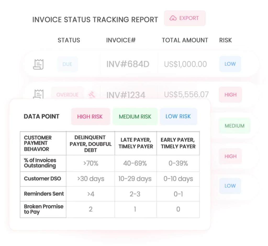 collection analytics