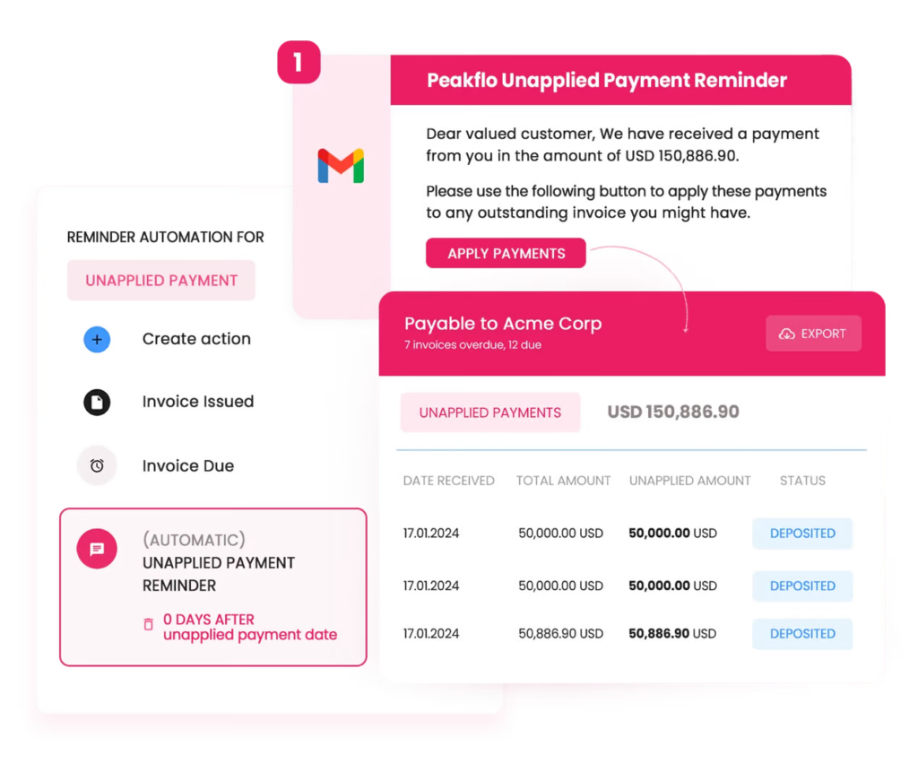 automated payment reminders to customers for unapplied payments